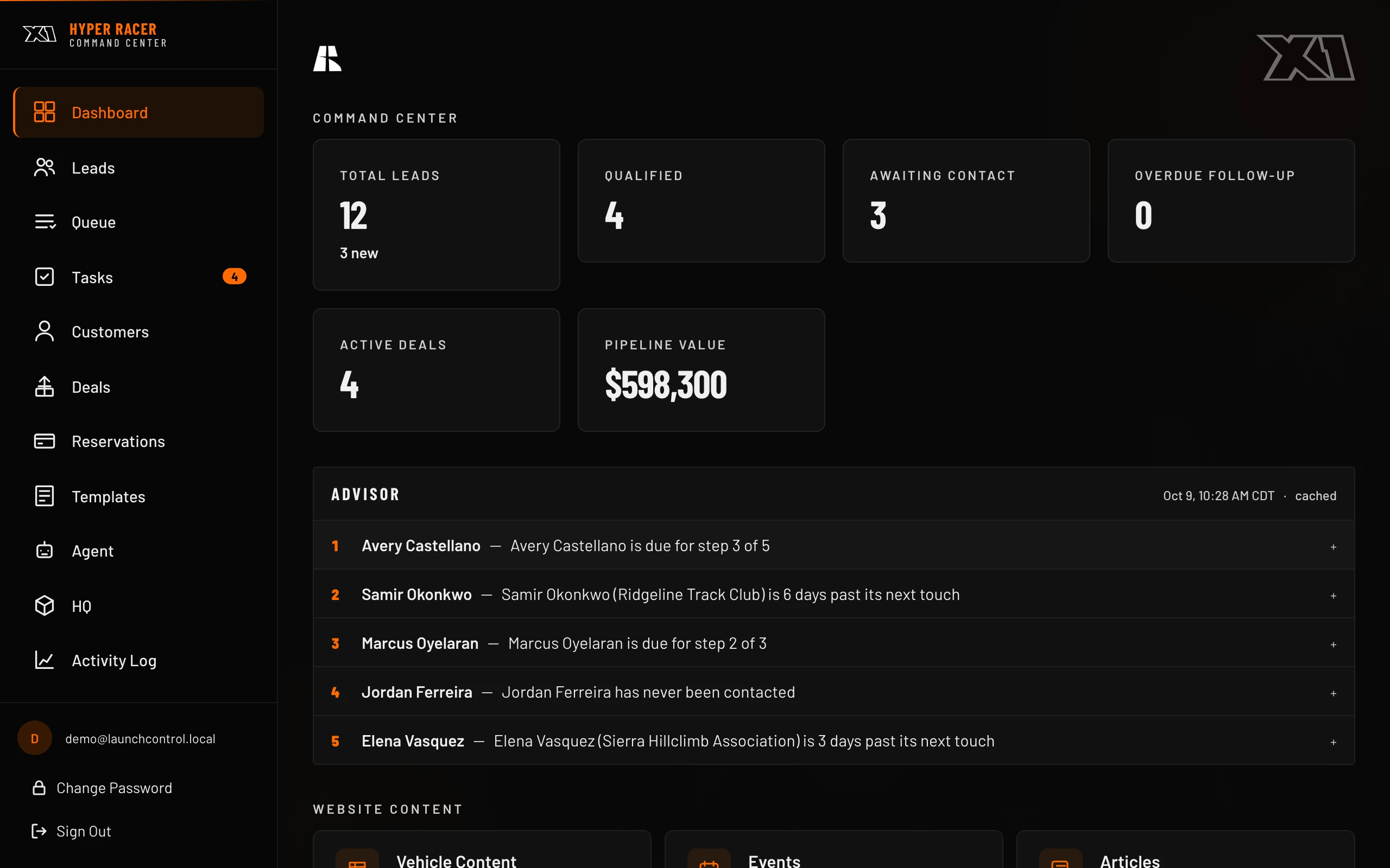 Hyper Racer command center dashboard: lead counts, pipeline value and the advisor's ranked list of who to contact